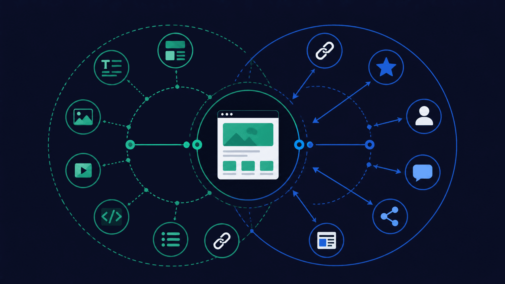 Illustration des trois piliers du SEO : on-page, off-page et technique, representes comme des zones interconnectees d'un ecosysteme web