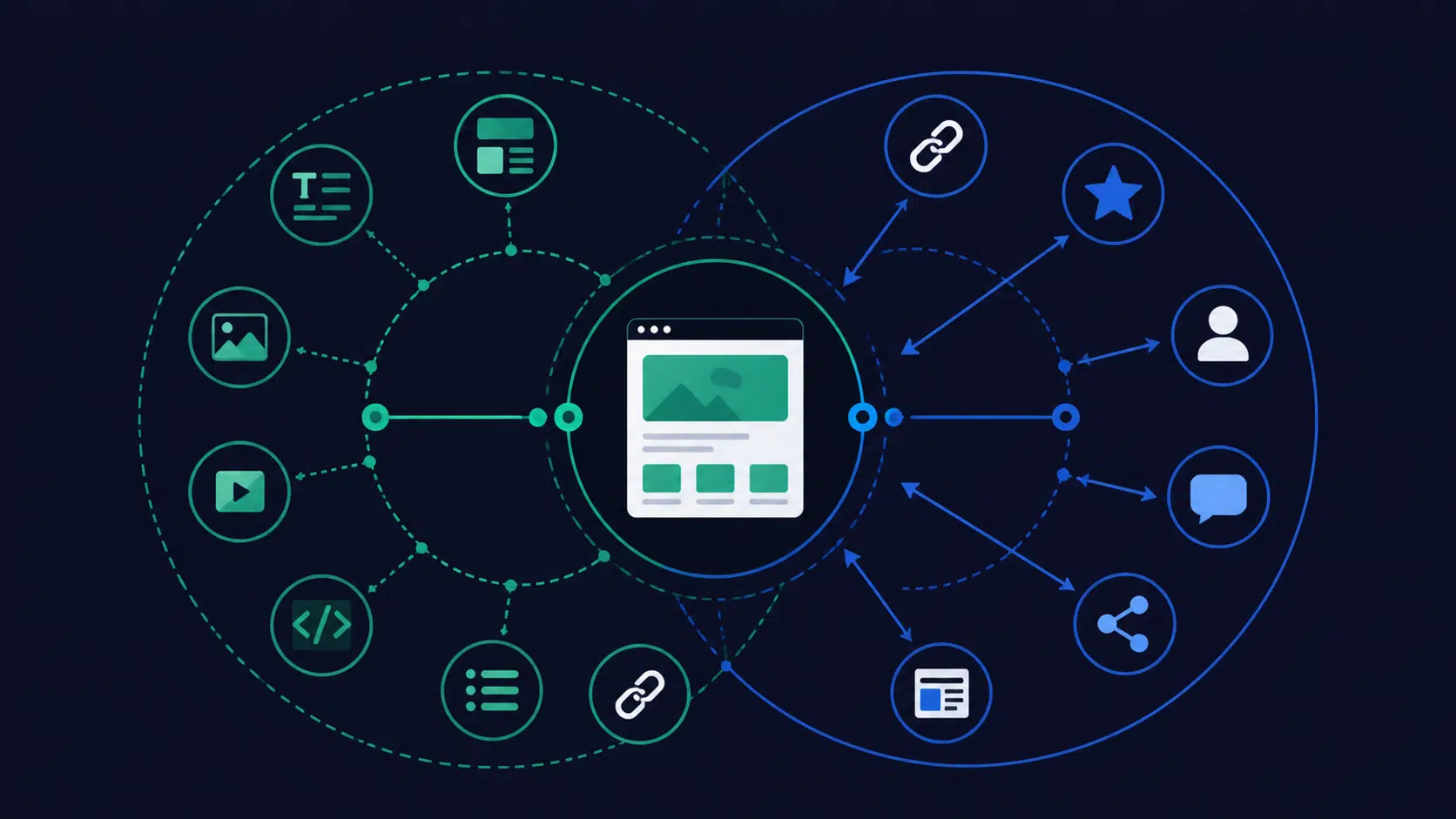 Illustration des trois piliers du SEO : on-page, off-page et technique, representes comme des zones interconnectees d'un ecosysteme web